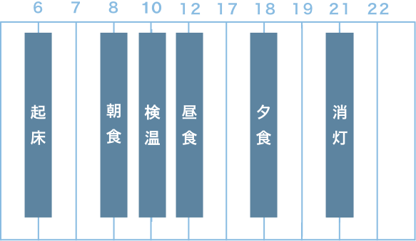 入院中のタイムスケジュール例