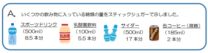 Q１．飲み物に含まれる糖類の量は・・？ 