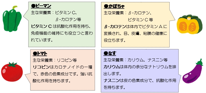 『8/31は野菜の日』
