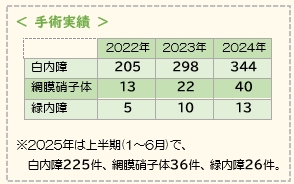 眼科の診療がパワーアップします！