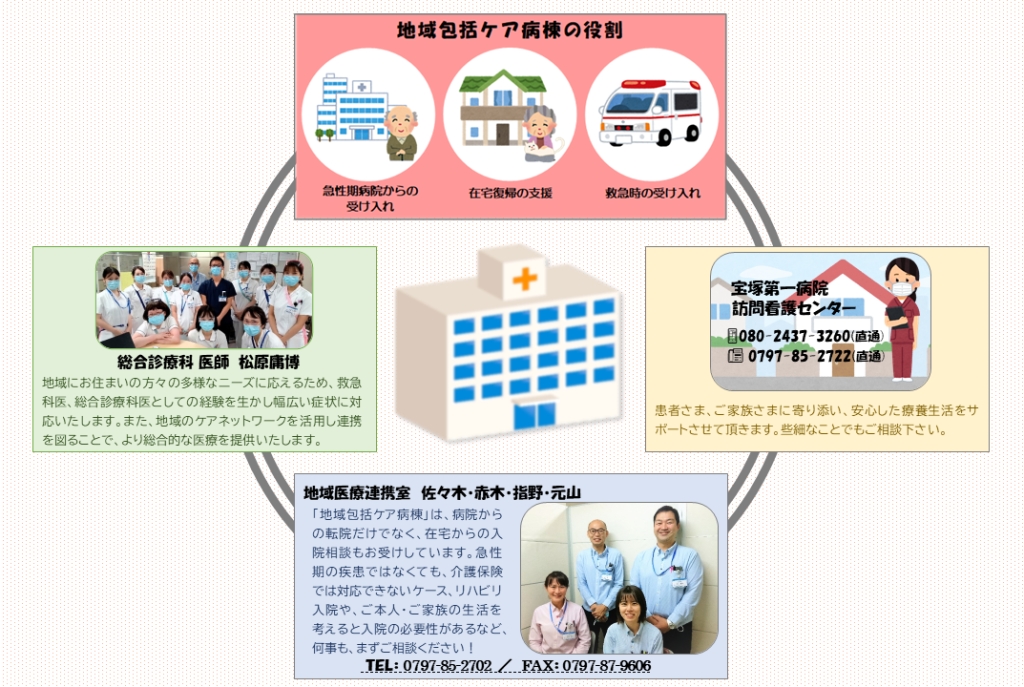 2023年5月より、地域包括ケア病棟を再開しました